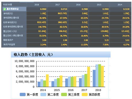 電線電纜行業(yè)紅海態(tài)勢寶勝股份披荊斬棘結(jié)碩果