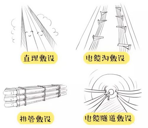 萌萌噠漫畫告訴你，地下電力電纜究竟是種什么存在