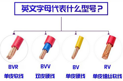 常用電線電纜按用途分有哪些種類？